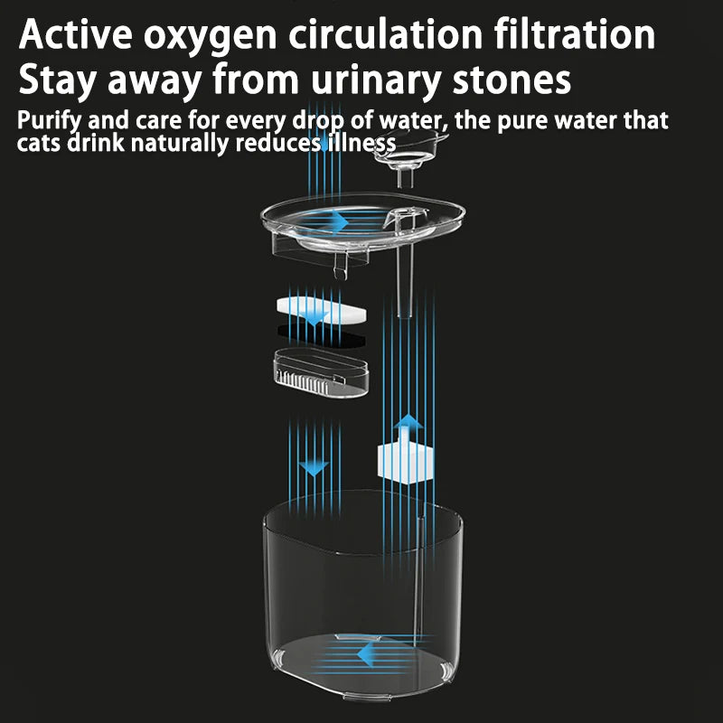 Automatic Cat Water Fountain USB Electric | Quiet Mute Pump Filtered Recirculating Pet Drinker | Cute Cat Ears for Cats & Dogs